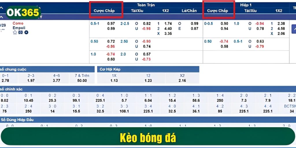 Kèo 0.25 đòi hỏi phân tích kỹ lưỡng khi cá cược